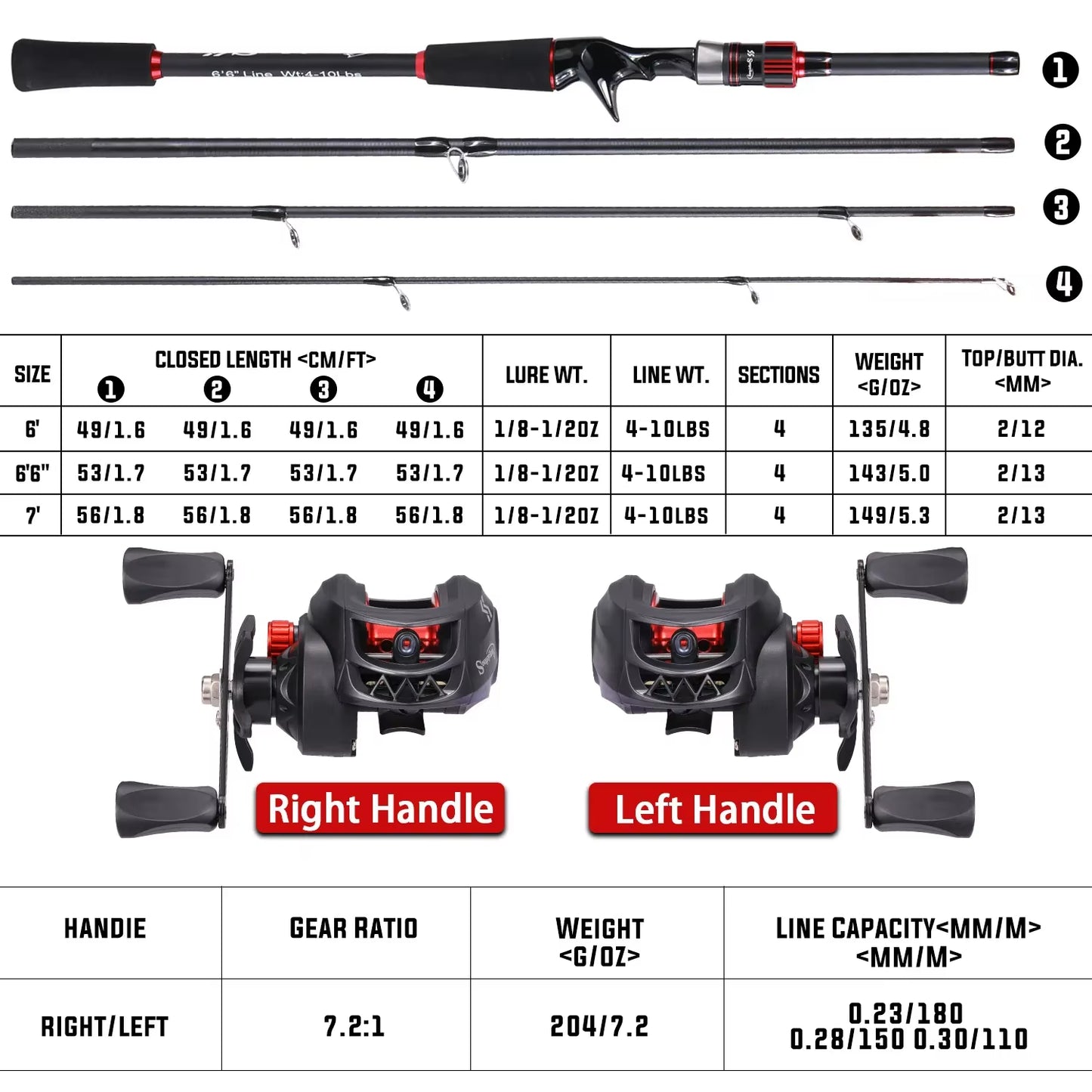 Fishing Rod Reel Combo 1.8~2.1M Carbon Fiber Casting Rod and 7.2:1 Gear Ratio Baitcasting Ree Max Drag 10Kg for Bass